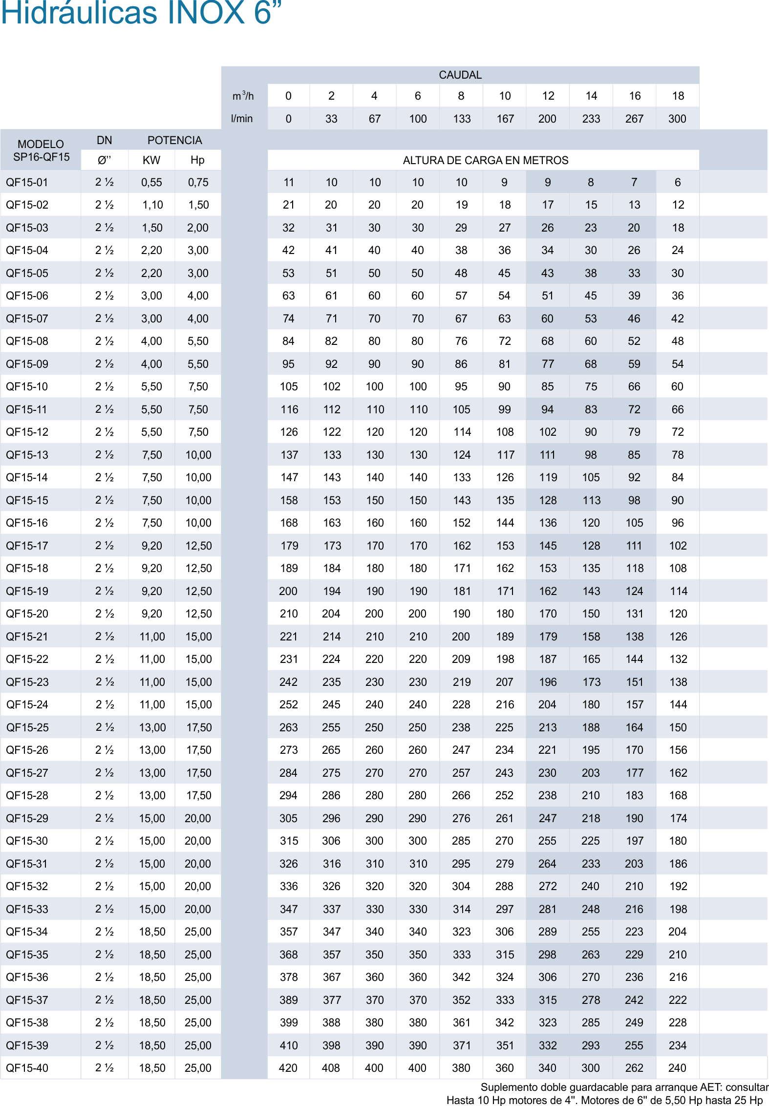 INSTALACION DE BOMBAS NAVARRA